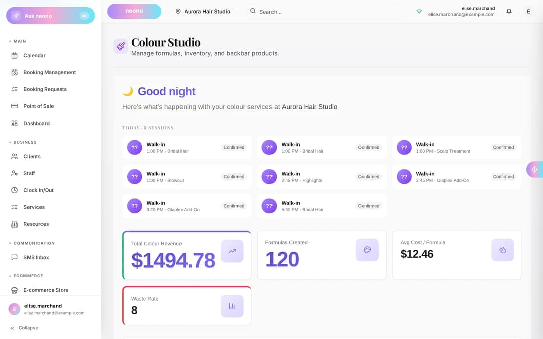 NeonO Colour Studio dashboard: today's colour sessions, $1,494.78 total colour revenue, 120 formulas created, $12.46 average cost per formula and the waste rate